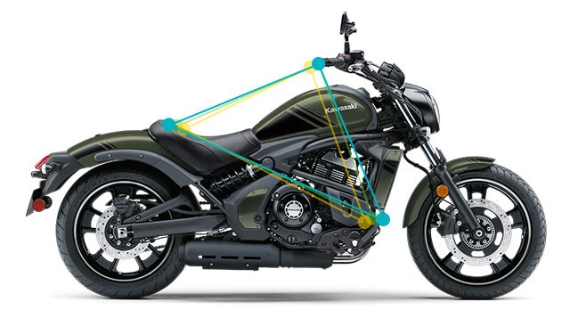 2018 VULCAN S ABS By Kawasaki